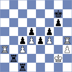 Molnar - Nagy (Hungary, 2004)