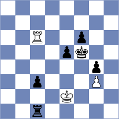 Prohorov - Djordjevic (Chess.com INT, 2020)