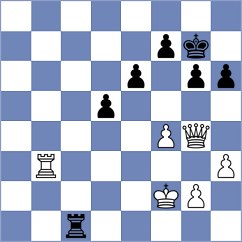 Shimanov - Gutierrez Jimenez (chess.com INT, 2025)