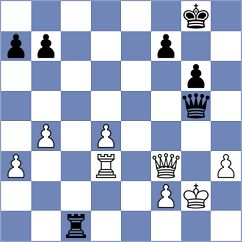 Luo - Weetik (chess.com INT, 2024)