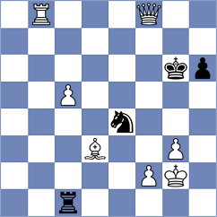 Kazakouski - Denishev (chess.com INT, 2023)