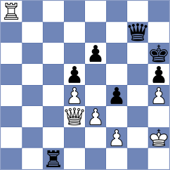 Donchenko - Maghsoodloo (chess.com INT, 2025)
