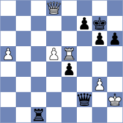 Zhizmer - Guha (chess.com INT, 2024)