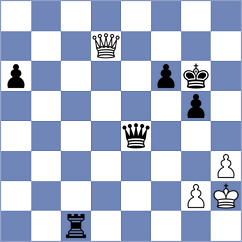 Dreev - Sevian (Chess.com INT, 2020)