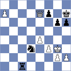 Girish - Koridze (chess.com INT, 2022)
