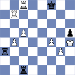 Dushatov - Fisabilillah (chess.com INT, 2024)