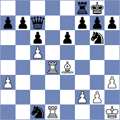 Adireddy - Duda (chess.com INT, 2024)