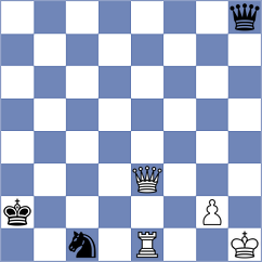 Kett - Nguyen (chess.com INT, 2021)