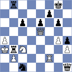 Loskutova - Jia (chess.com INT, 2025)
