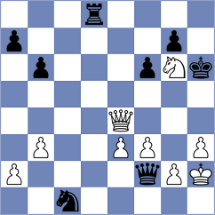Doluhanova - Rodriguez Fontecha (chess.com INT, 2022)
