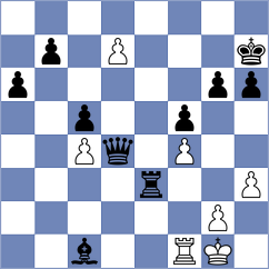 Bongo Akanga Ndjila - Gutierrez Olivares (chess.com INT, 2025)