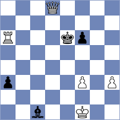 Riehle - Nikologorsky (chess.com INT, 2023)