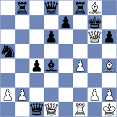 Kos - Czechowski (Torfarm, 2005)