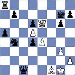 Kushko - Womacka (chess.com INT, 2025)