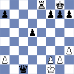 Shaik - Alac (Playchess.com INT, 2020)