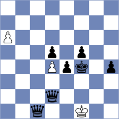 Guz - Klys (chess.com INT, 2025)