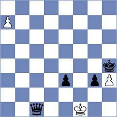 Sajin - Drozdowski (chess.com INT, 2025)