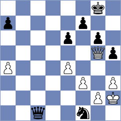 Tuguldur - Klukin (chess.com INT, 2025)