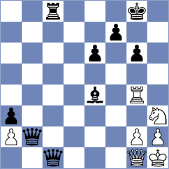 Grot - Kuzubov (chess.com INT, 2024)