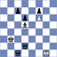 Shekari - Bozorgzad Imani (Chess.com INT, 2021)