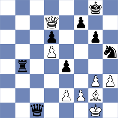 Reshetnikov - Caruana (chess.com INT, 2025)