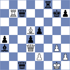 Kuznecovs - Shapiro (chess.com INT, 2024)