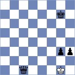Gattani - Klepek (chess.com INT, 2025)