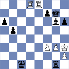 Prohorov - Gurel (Chess.com INT, 2020)