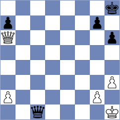 Zamani - Mohamadi (Chess.com INT, 2021)