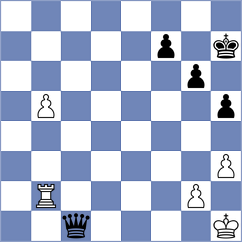 Gabdushev - Musovic (Chess.com INT, 2021)