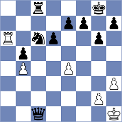 Goharchin - Kouhnavard (Chess.com INT, 2021)