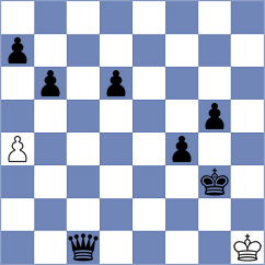 Poeta - Sindarov (chess.com INT, 2025)