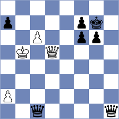 Uzuner - Carrasco Miranda (chess.com INT, 2024)