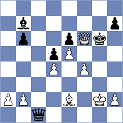 Decuigniere - Yarullina (chess.com INT, 2024)
