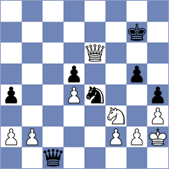Sahakyan - Chia (chess.com INT, 2023)