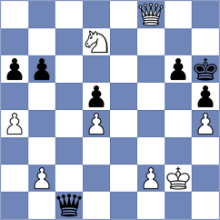 Shuvalova - Gyurjinyan (chess.com INT, 2025)