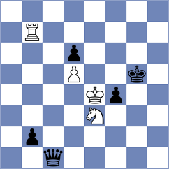 Goryachkina - Hobaica (chess.com INT, 2024)
