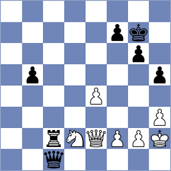 Lobanov - Duda (chess.com INT, 2024)