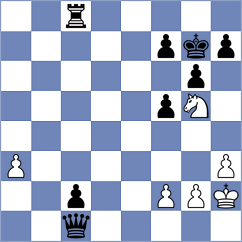 Urbina Perez - Domingo Nunez (chess.com INT, 2024)