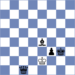 Harshavardhan - Itkis (chess.com INT, 2023)