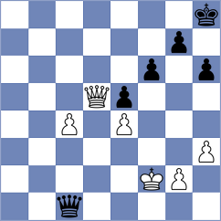 Gimenez Aguirre - Needleman (chess.com INT, 2022)