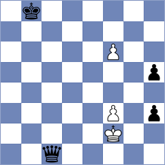 Annaberdiyev - Fedoryshyn (chess.com INT, 2025)
