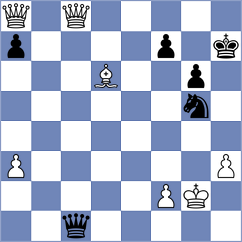 Kozlov - Ashraf (chess.com INT, 2025)