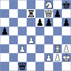 Rajaram - Danila (chess.com INT, 2025)