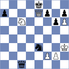 Melikhov - Martinkus (chess.com INT, 2023)