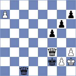 Zhizmer - Gutkin (chess.com INT, 2024)