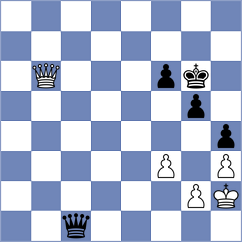 Svane - Shkapenko (chess.com INT, 2021)
