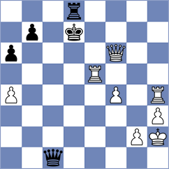 Makaraci - Pranav (chess.com INT, 2025)