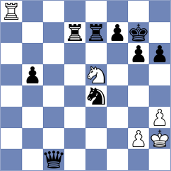 Garifullina - Francisco Guecamburu (FIDE Online Arena INT, 2024)