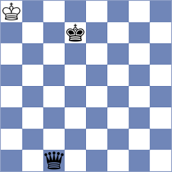 Biriukov - Shubenkova (chess.com INT, 2024)